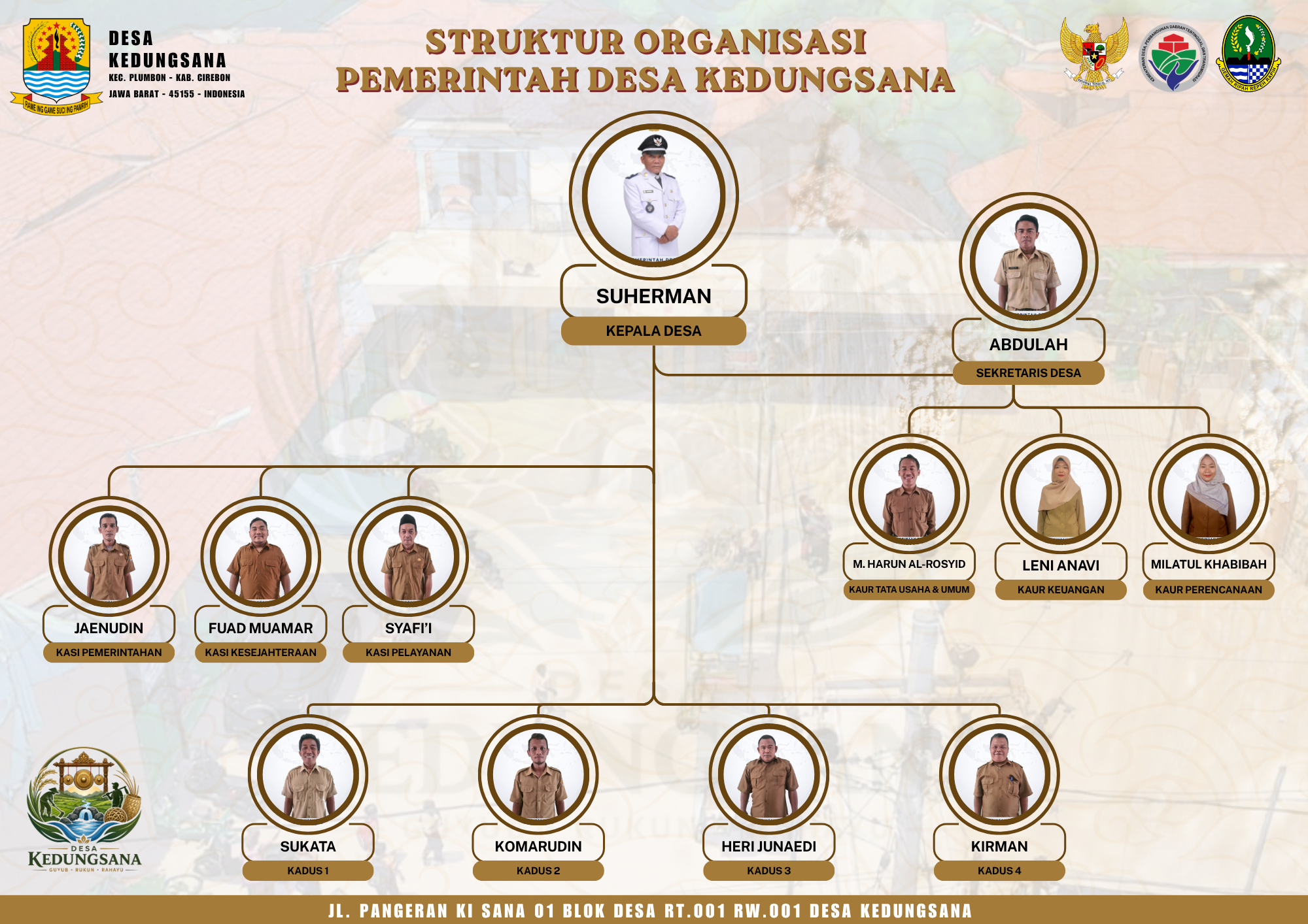 Struktur Organisasi